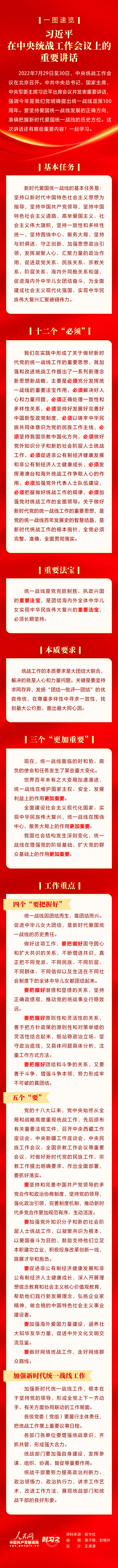 0804（W01）一图速览  习近平在中央统战工作会议上的重要讲话.jpg