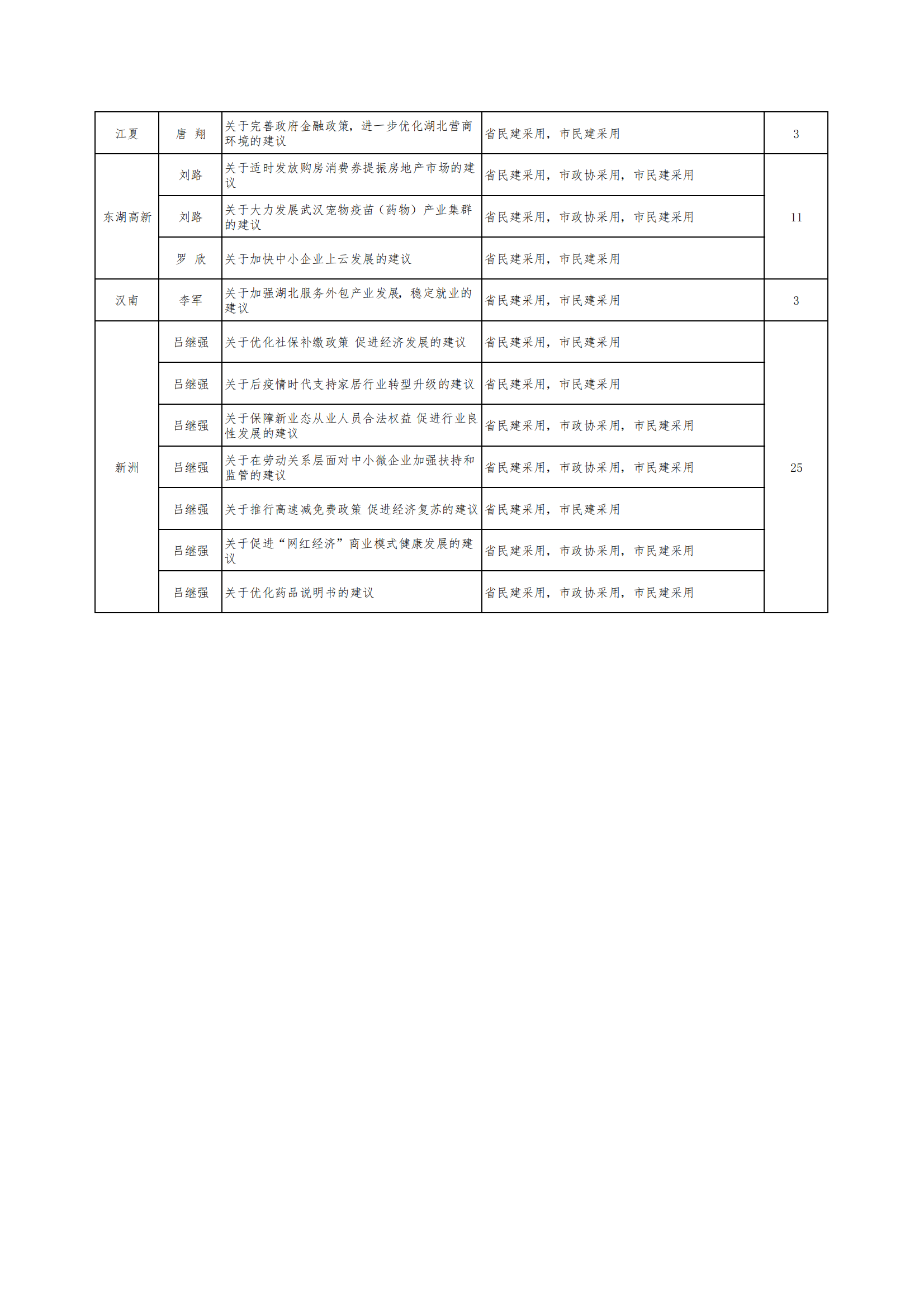 2023一季度社情民意信息通报3(2)_04.png