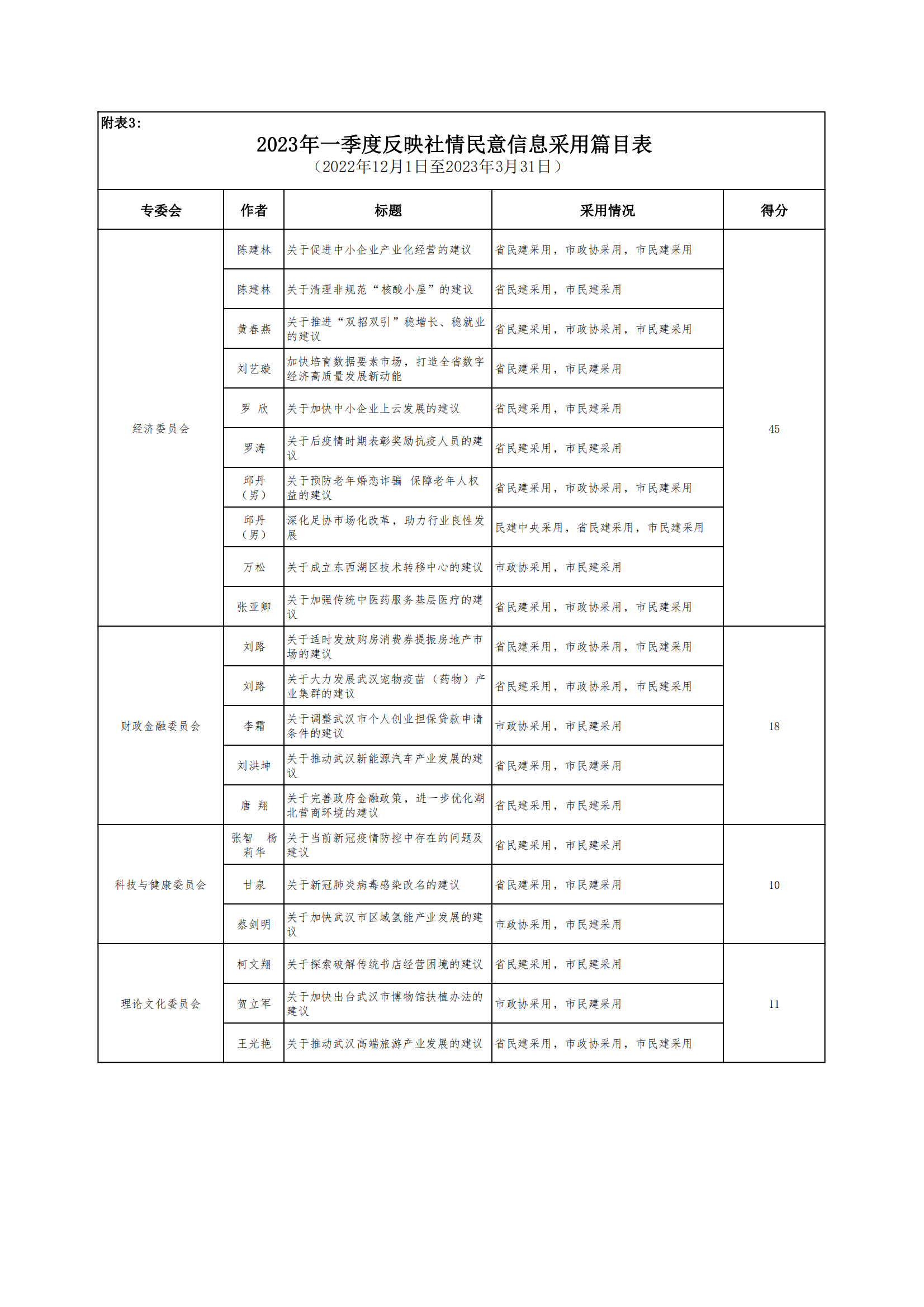 2023一季度社情民意信息通报3(2)_07.png
