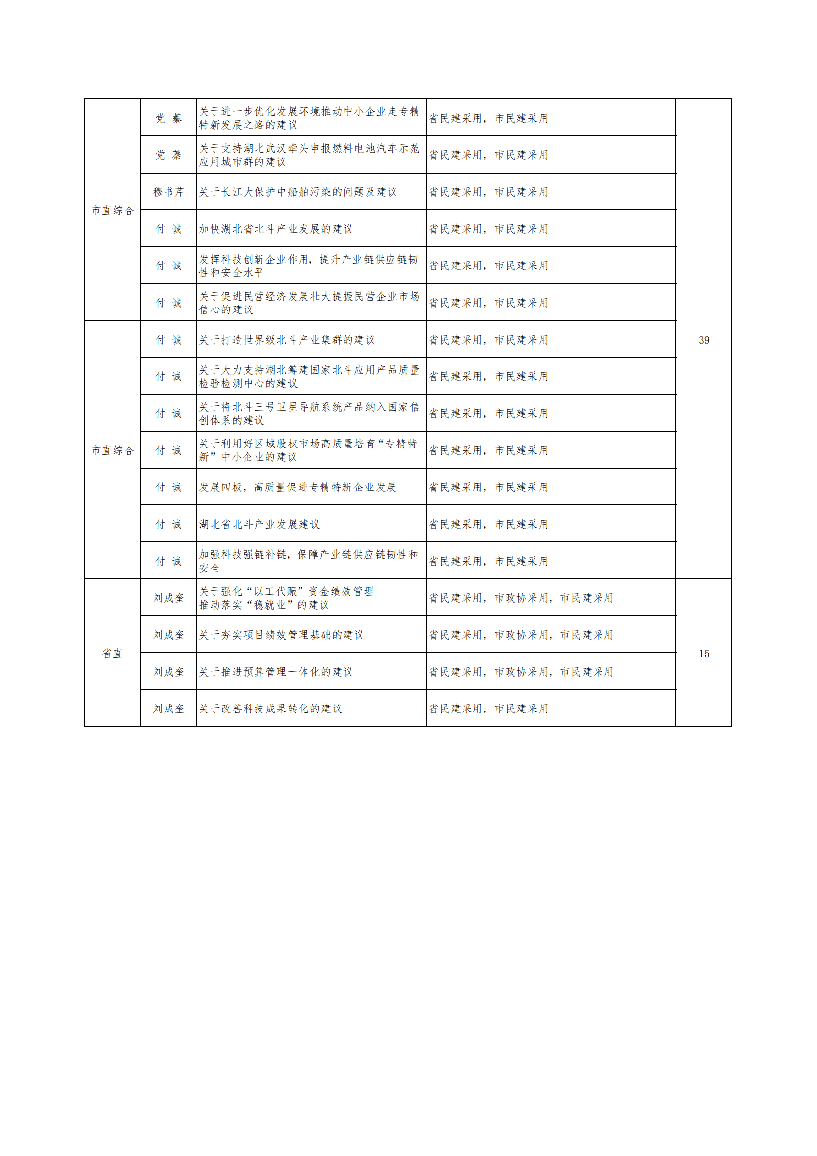 2023一季度社情民意信息通报3(2)_05.png