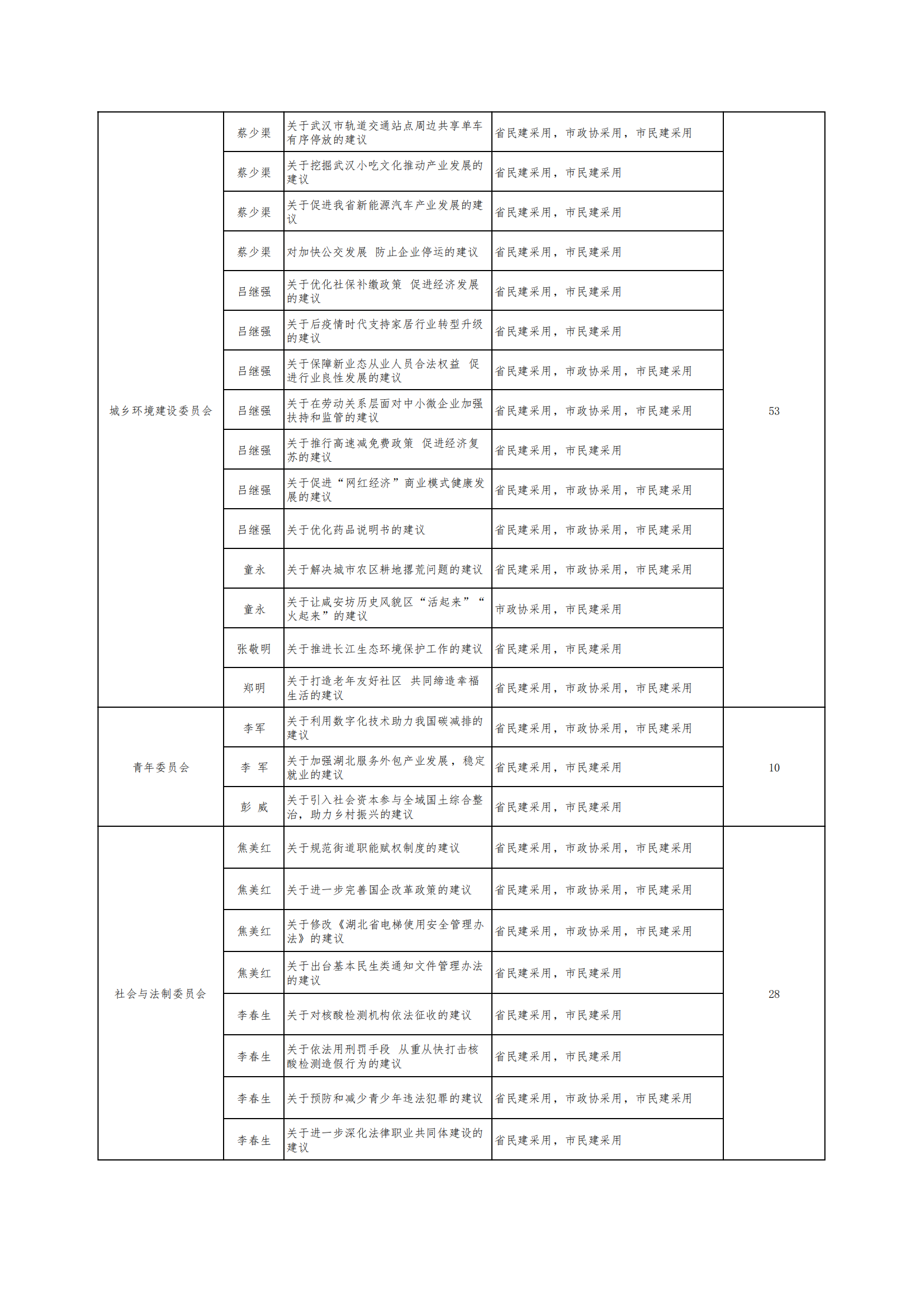 2023一季度社情民意信息通报3(2)_08.png
