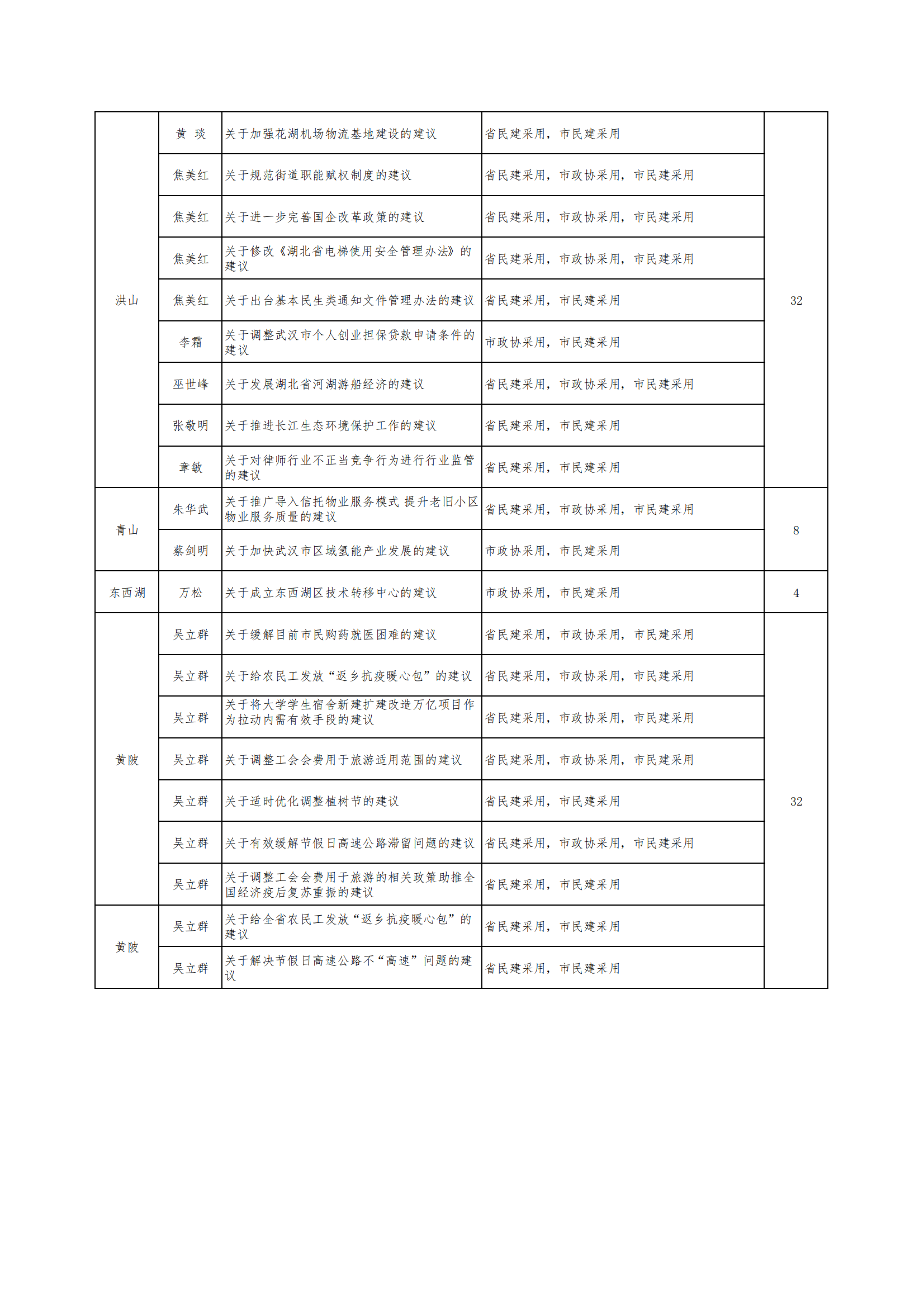 2023一季度社情民意信息通报3(2)_03.png
