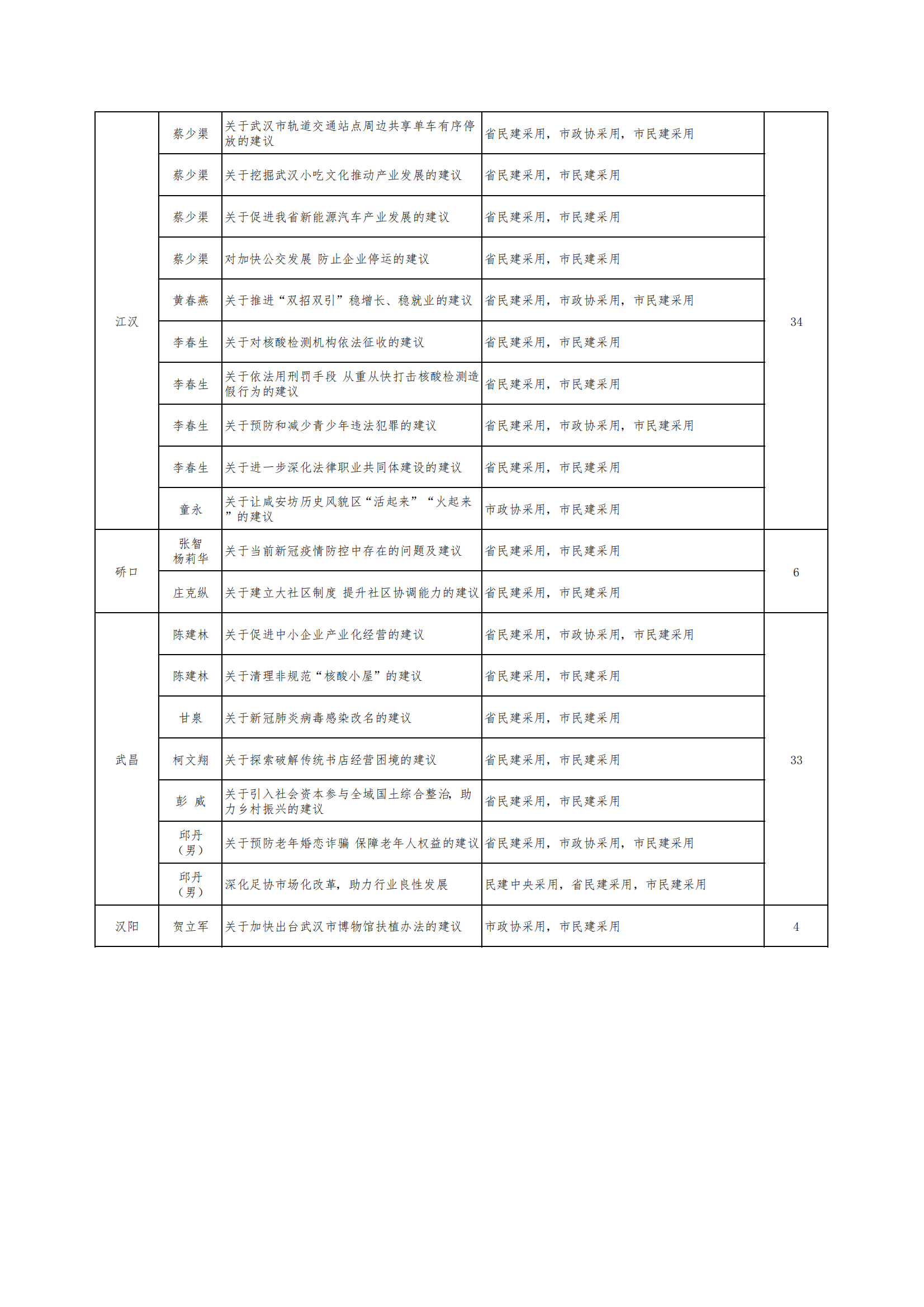 2023一季度社情民意信息通报3(2)_02.png