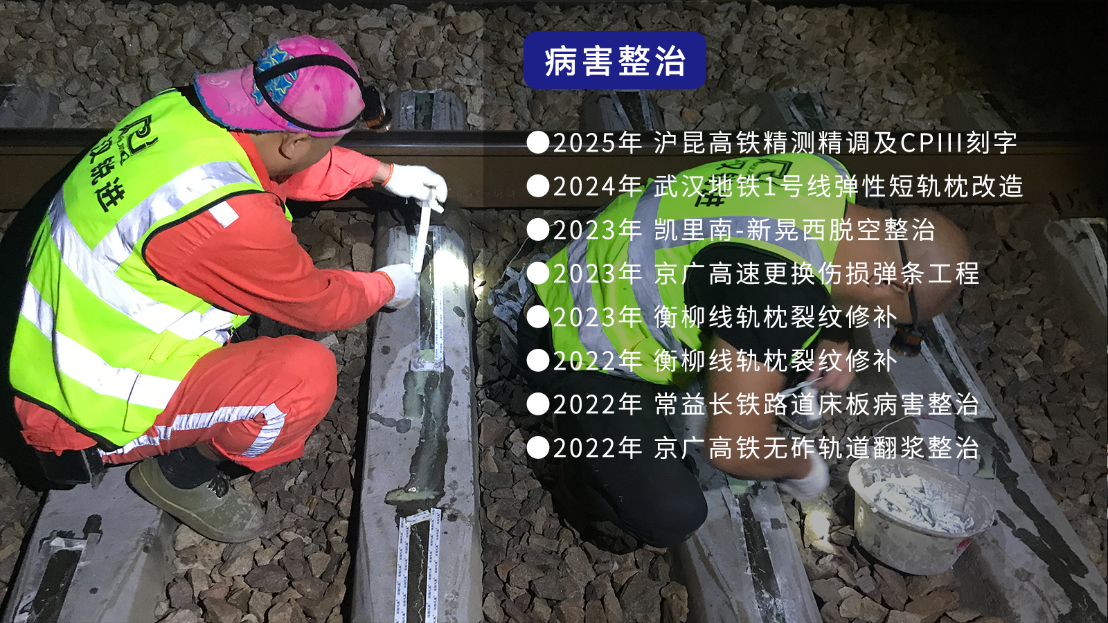 03-业绩病害整治.png