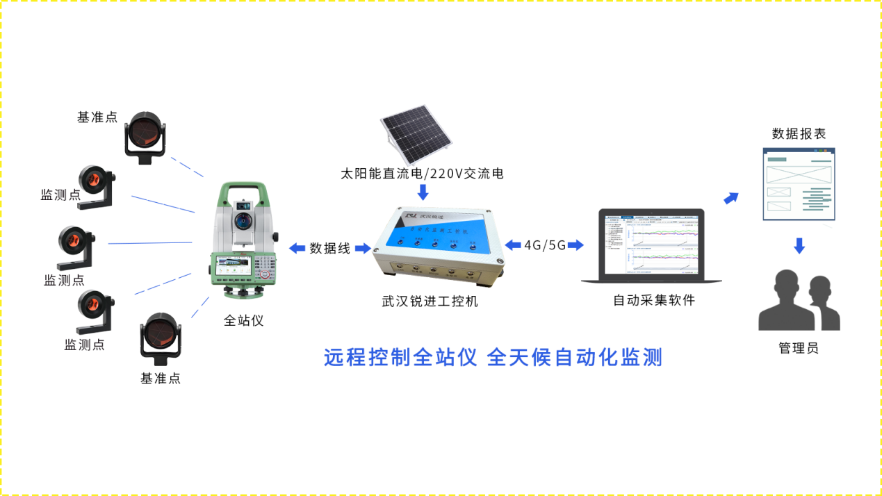 06-自动化监测平台作业流程.png